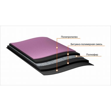 Подкладочный ковер Prof Plus Anderep 25 кв м