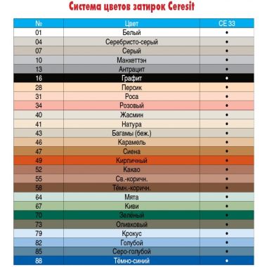 Затирка Ceresit CE 33 карамель 2 кг
